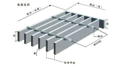 鋼格板的規(guī)格型號(hào)